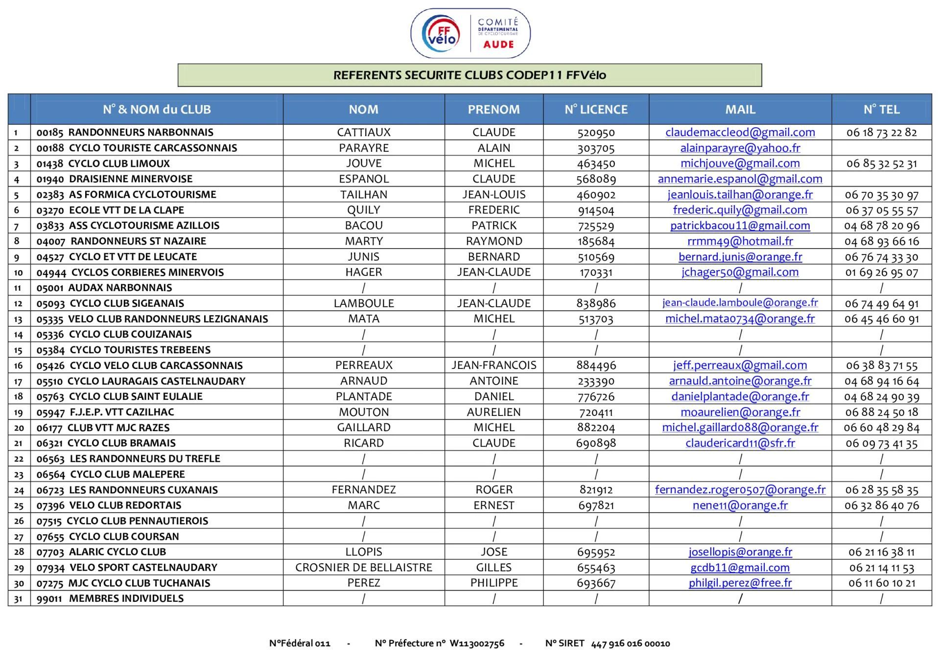 2025 referents securite clubs audois ffvelo