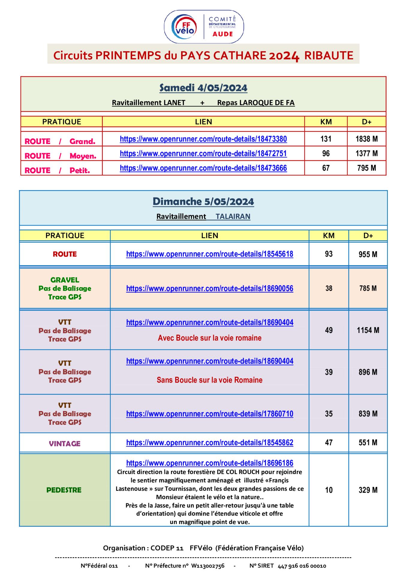 Liste circuits ppc 2024 ribaute 1